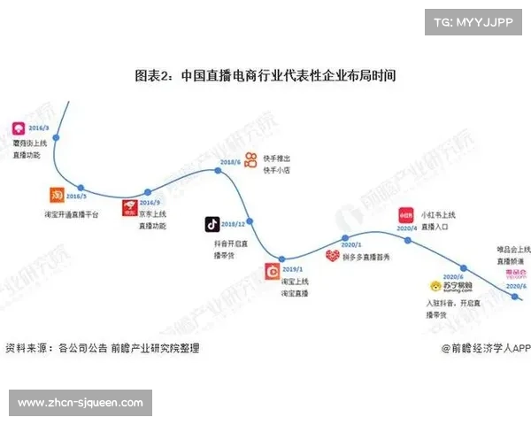 行业解决方案输出 拓展至演艺直播等新领域